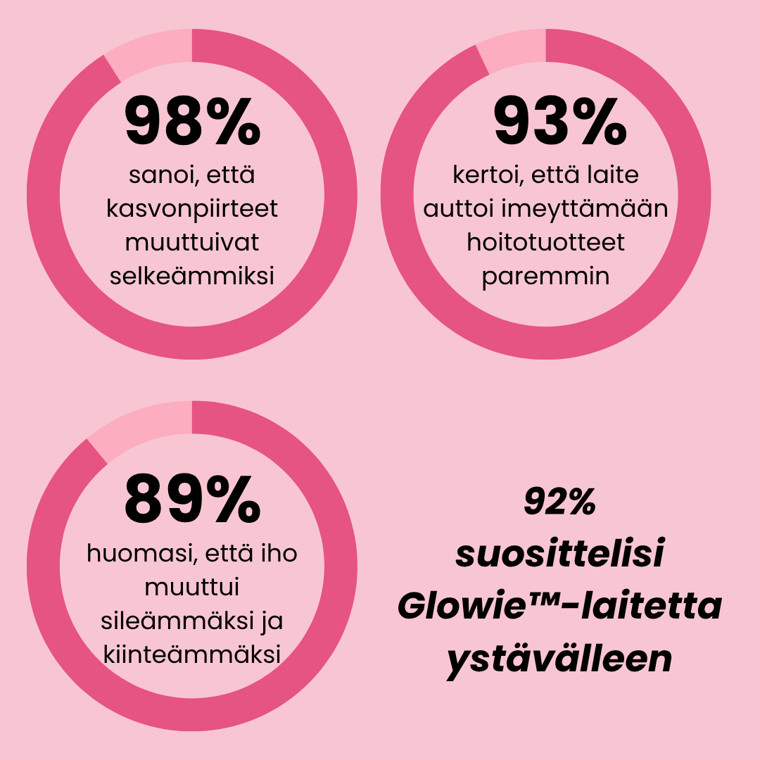 Glowie™ Kasvojen Muotoilulaite