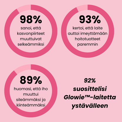 Glowie™ Kasvojen Muotoilulaite